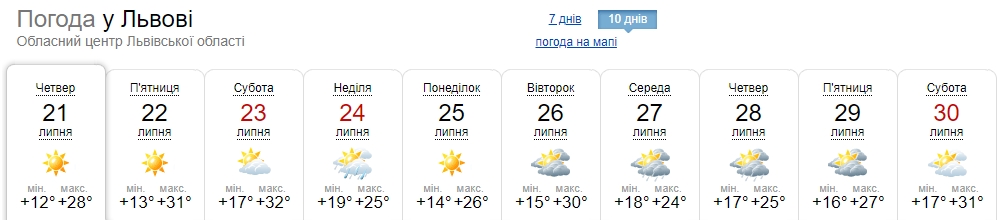 Жара придет не во все области и совсем ненадолго: где будет прохладно